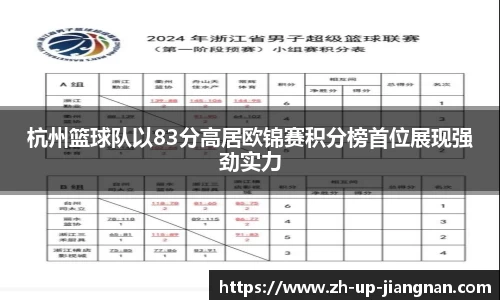 杭州篮球队以83分高居欧锦赛积分榜首位展现强劲实力